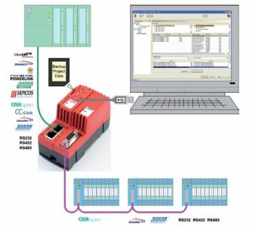 赫優(yōu)訊新一代網關產品netTAP100