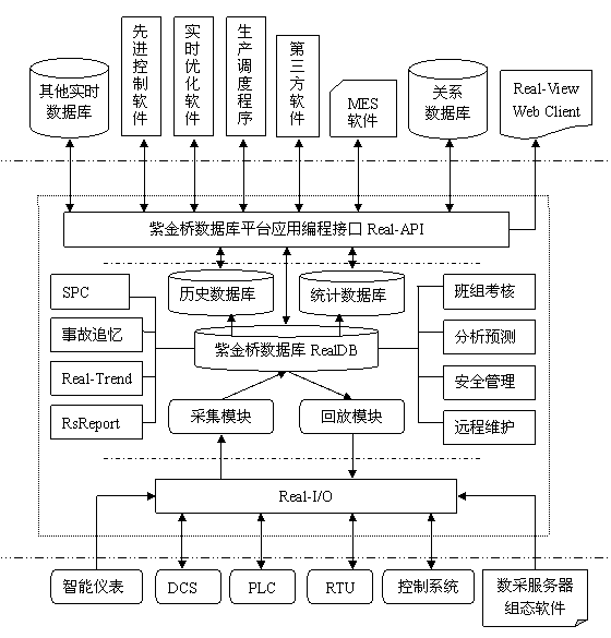 紫金橋?qū)崟r(shí)數(shù)據(jù)庫(kù) V6.0