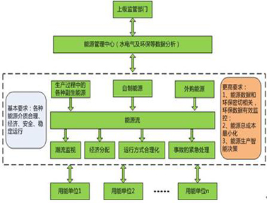 力控科技工業(yè)能源管理行業(yè)解決方案