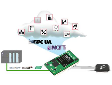 德國赫優(yōu)訊netIC IOT通訊模塊