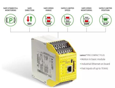 全新升級(jí) 品質(zhì)如一 | samos®PRO MOTION可編程安全控制器