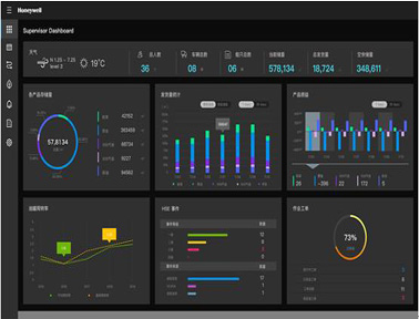 霍尼韋爾安全生產(chǎn)信息化管理平臺(tái)（Experion Safettice）