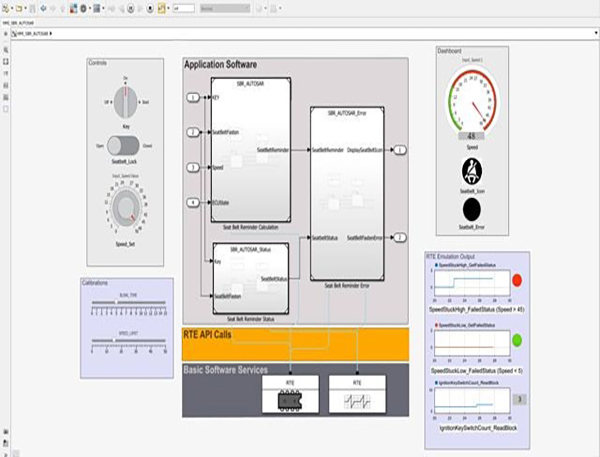 MathWorks Embedded Coder™ ，Stateflow®