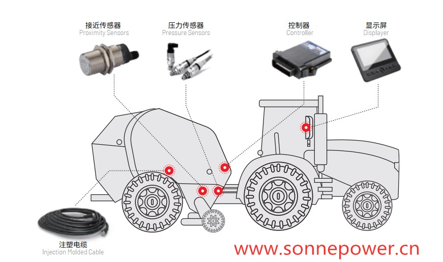 圓草捆打捆機(jī)電控系統(tǒng)