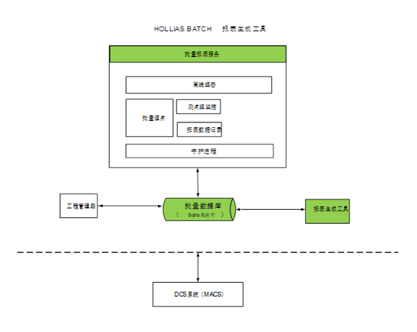 和利時HiaBatchMini 軟件