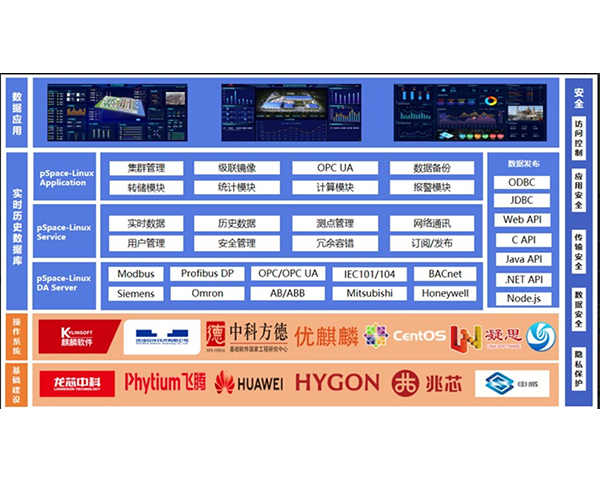 力控全國產(chǎn)化實(shí)時歷史數(shù)據(jù)庫pSpace-Linux