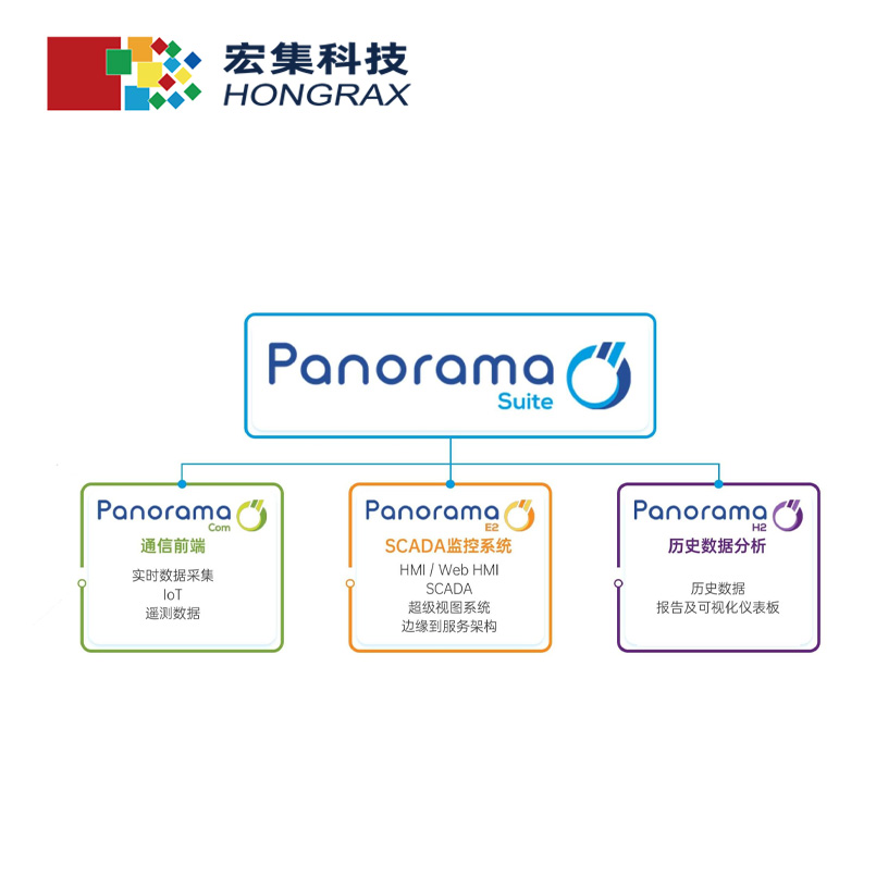 宏集Panorama SCADA軟件平臺