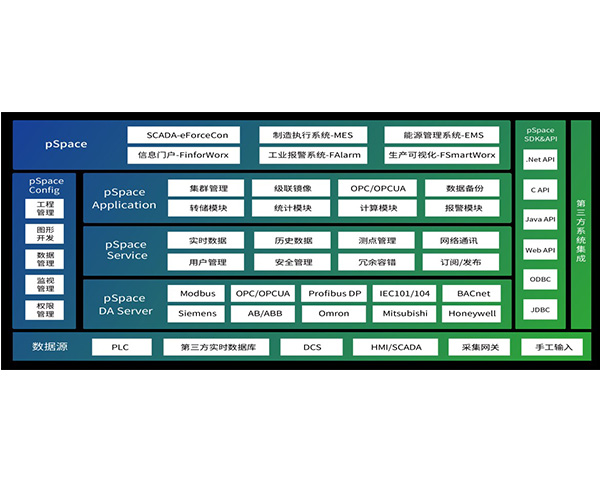 力控企業(yè)級實(shí)時歷史數(shù)據(jù)庫 pSpaceV7.1