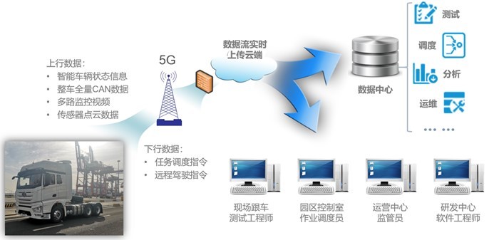 工程大數(shù)據(jù)平臺
